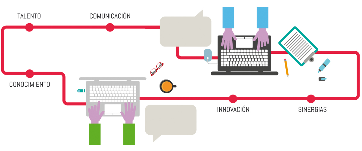 Visión del coworking de Diego Tomás